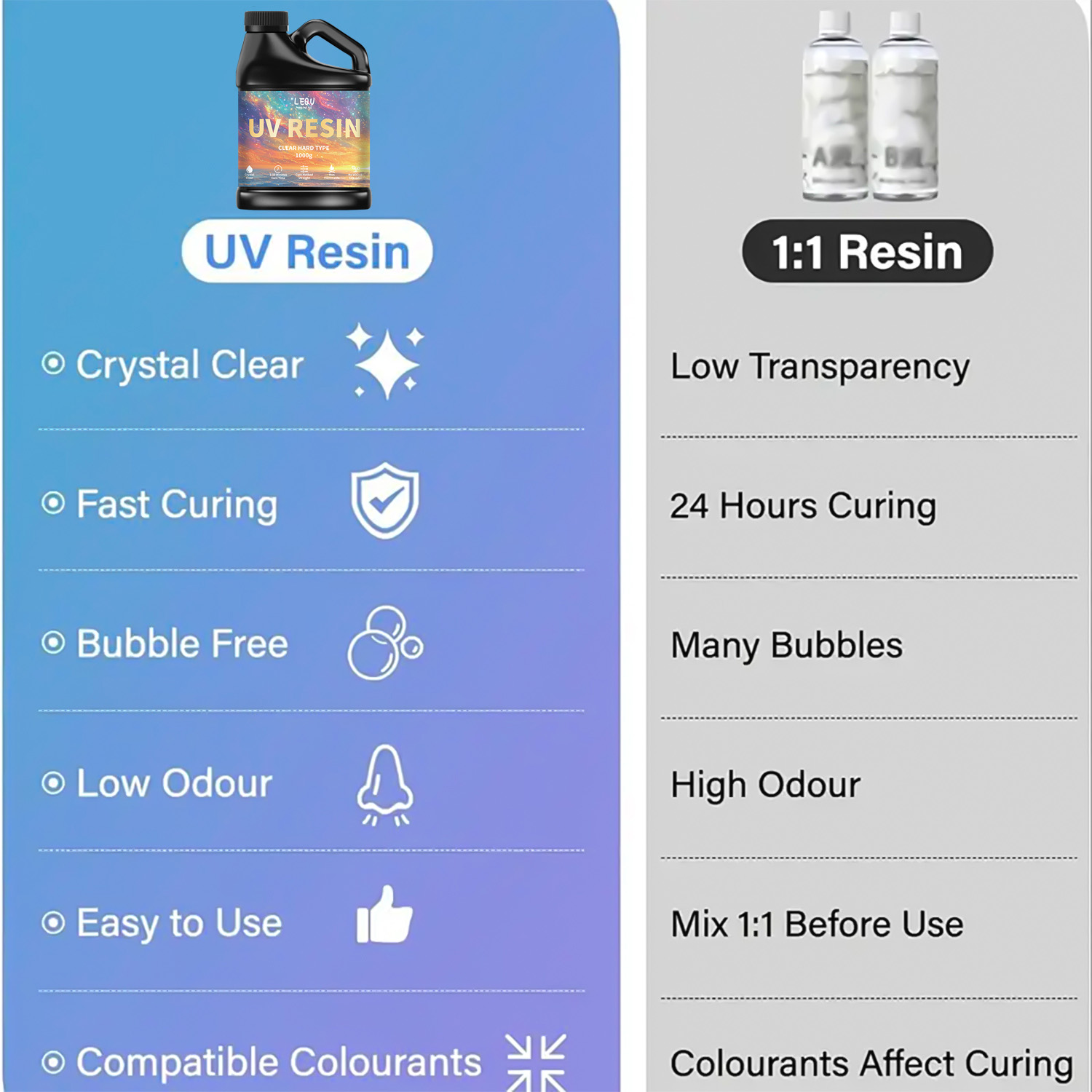 Colle résine époxy UV 100/200/ - Resin Art Liquid avis et prix